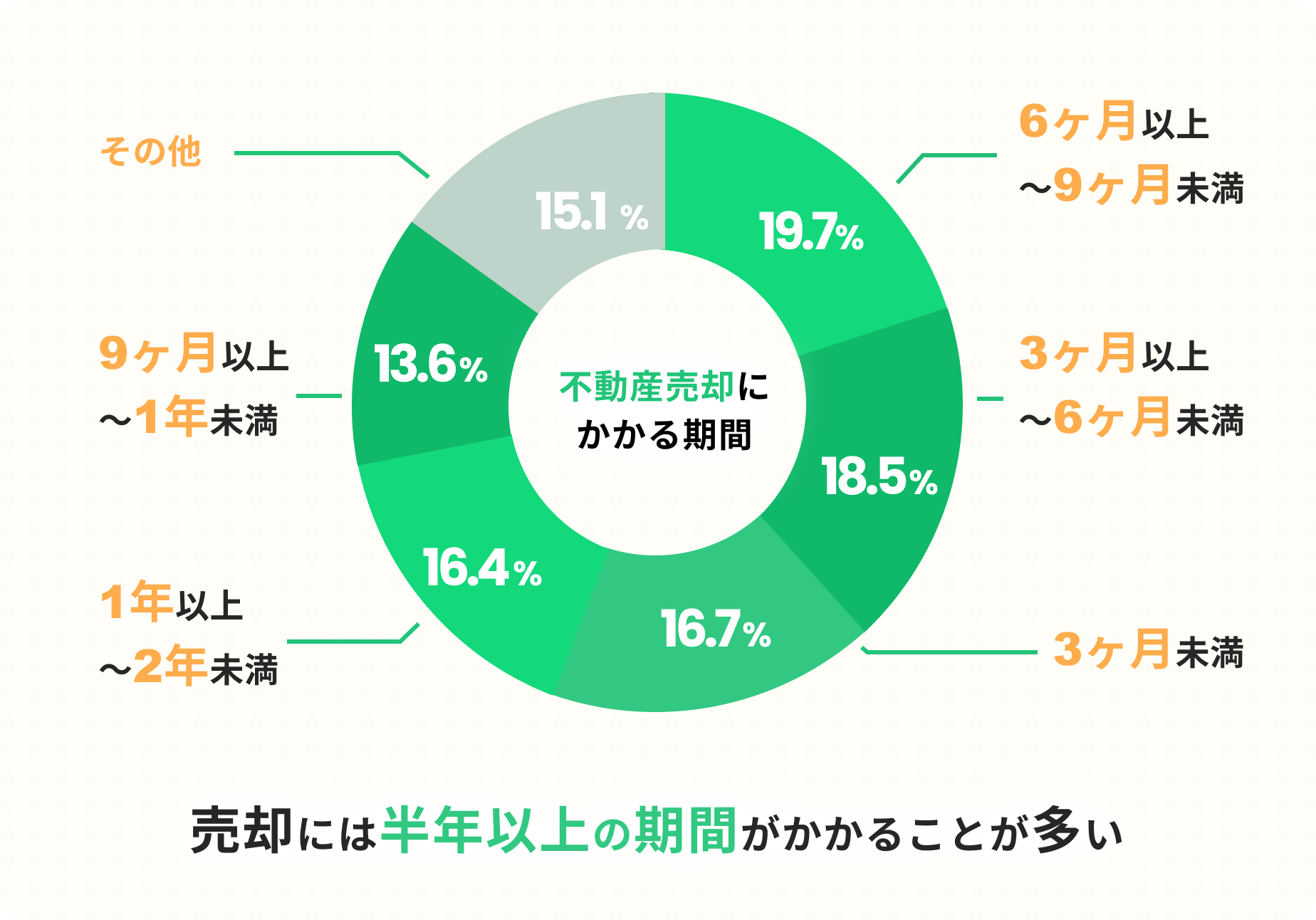 グラフの画像